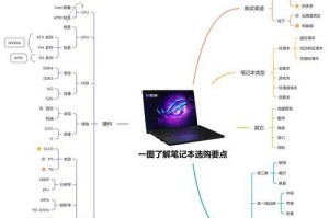 笔记本电脑使用方法入门（掌握笔记本电脑的基本操作，提升工作和学习效率）