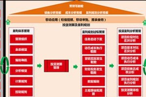 用友UAP中心的功能和优势（深入解析用友UAP中心的关键特点及应用案例）