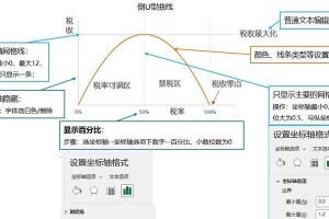 通过Excel曲线图对比分析的重要性和应用（揭示数据背后的规律，做出明智决策）