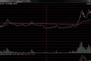 可转债买卖技巧揭秘（掌握可转债交易窍门，轻松把握投资机会）