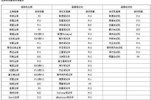 从MacAir到Win7系统（轻松迁移到Win7系统，享受全新体验）
