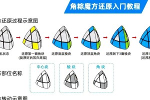 快捷键魔方教程（简化操作流程，让你事半功倍）