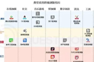 以快手反名教程（快手小技巧，教你如何制作出精美的苹果主题视频）