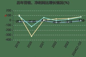德豪润达（品质卓越、创新领先的德豪润达LED芯片产品）