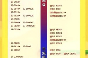 怎么看笔记本cpu,如何辨别型号与性能优劣