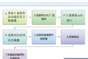 如何使用PEU盘解决台式电脑无法启动的问题（详解PEU盘装系统步骤，帮您解决启动困扰）