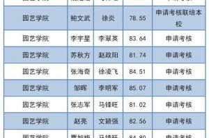 以西农博士就业情况分析（探究以西农博士就业现状及关键因素）