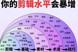 新手怎么学剪辑视频（从零基础到熟练掌握剪辑技巧的实用指南）