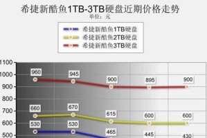探索新酷鱼3TB的卓越表现（解密存储界的新宠儿）