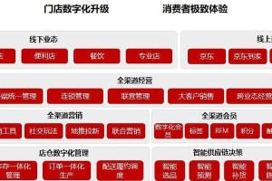如何切入产品好？（实用方法和技巧，助你成功进入市场）