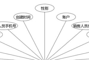 简单数据库设计案例（基于关系数据库的学生信息管理系统设计与实现）
