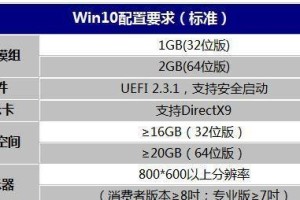 W10内存条安装教程（详细步骤指南，轻松完成W10内存条安装）