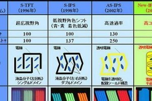 IPS屏幕与TN屏幕（探究不同屏幕类型对色彩、视角和响应时间的影响）