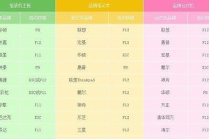 简易教程（U盘安装Win7系统，轻松操作，实现系统升级）