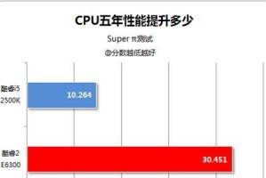 以e6300性能为主题，剖析其强大的表现力（e6300处理器在性能、功耗和可扩展性方面的突破）