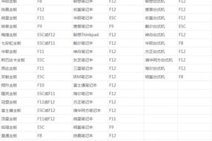 轻松安装系统（通过简单步骤，使用主板系统U盘轻松安装你的新系统）
