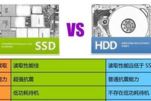 金速固态硬盘（闪存技术驱动的高性能存储设备，提供稳定和高速数据传输）