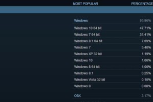 用Ryzen装Win7，是否可行？（Ryzen处理器兼容性、驱动更新和性能优势分析）