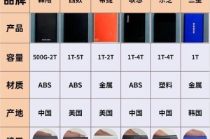 移动硬盘怎么判断好坏,全面解析选购与检测技巧