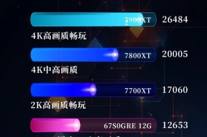 显卡怎么选,精准匹配内容生成工具的副标题策略