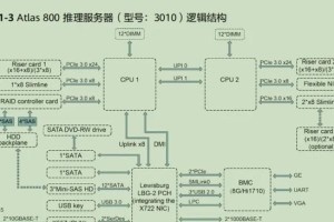 从零开始制作CPU（掌握CPU制作的基础知识与技能）