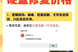 移动硬盘内存坏了怎么修,实用技巧与专业工具解析