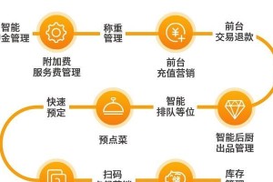 提升餐饮收银效率的关键方法（通过技术创新实现餐饮收银效率的突破）