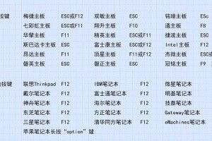 Win10教程安装步骤详解（轻松掌握Win10安装方法，快速上手操作系统）
