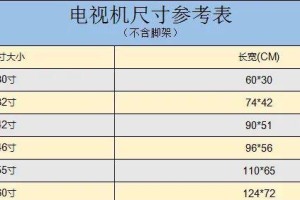 彩电尺寸选购新标准（迎接高清时代，选购彩电别再被尺寸迷惑了！）