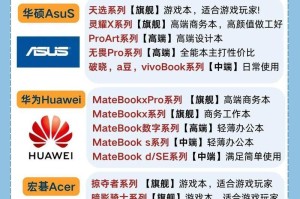 怎么选电脑笔记本,从入门到精通