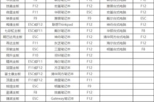 华硕电脑使用U盘刷机教程（快速、简单的方法让您的华硕电脑焕发新生）