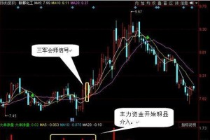 如何准确地读懂K线图（掌握K线图解析技巧，轻松分析市场走势）