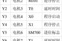 用U启动5制作教程（轻松掌握U启动5的关键技巧和窍门）