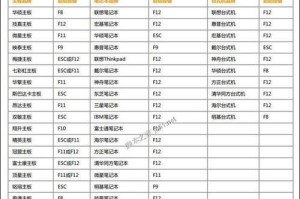 U盘启动安装系统教程——轻松安装系统的指南（一步步教你使用U盘启动安装系统，省心又方便）