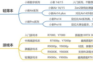 笔记本电脑使用教程（从购买到操作，全面了解笔记本电脑的使用方法）
