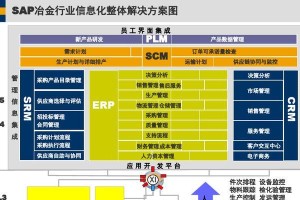 信息化集成行业（关键技术推动信息化集成行业快速崛起）
