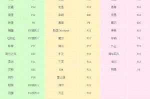 详细教程（一步一步教你使用U盘轻松安装Windows7系统）