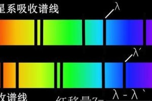 解读Redshift（利用Redshift提升数据处理效率与灵活性）