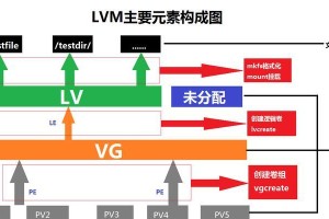 磁盘分区表修复教程（一步步教你修复损坏的磁盘分区表，恢复数据安全）