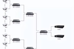 硬盘录像机交换机怎么连接网络,硬盘录像机与交换机网络连接指南