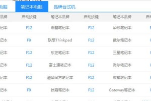 小白也能轻松搞定的一键系统装机教程（一键系统装机教程，让小白变身装机高手）