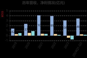 菲沃泰纳米技术（一场性的科技突破，掀开未来的神秘面纱）