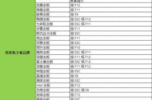 新电脑bios装系统教程（轻松学会新电脑bios装系统的方法）
