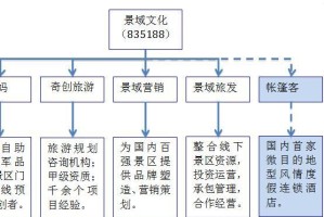 探索以景域旅游的魅力（发现独特的旅游资源，体验别样的风情）