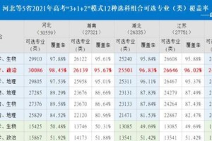 新高考选科赋分规则解析（规则、分数、选科、策略）