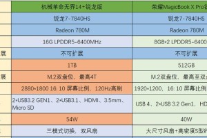 荣耀MagicBook安装系统教程（解锁个人定制需求，打造专属电脑环境）