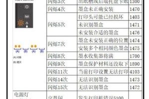 前台收银打印机亮红灯怎么回事,“收银打印机红灯亮起原因解析及解决攻略”