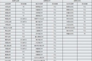 一步步教你使用U盘进行系统安装（轻松掌握U盘启动安装系统的方法）