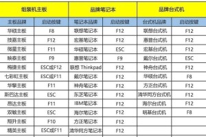 使用苹果笔记本制作系统安装U盘教程（简单易懂，让你轻松安装系统！）
