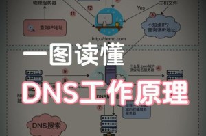 探究首选DNS服务器地址是多少的选择与设置方法（优化网络连接速度，以首选DNS为关键）